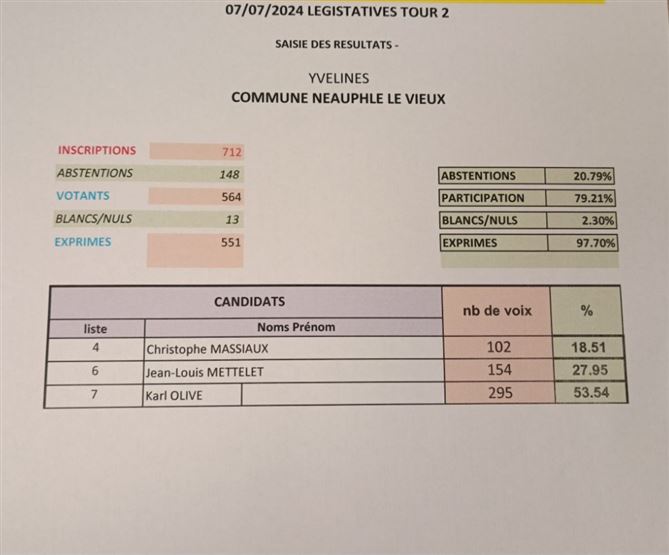 Rtt election 